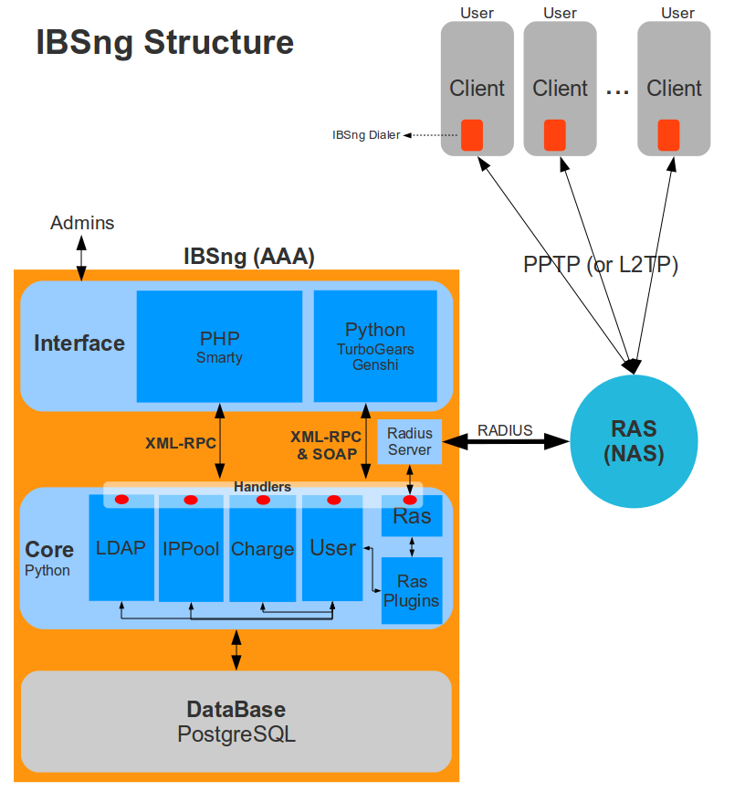 Ibsng-structure.png