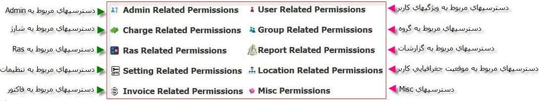 Category Of Admin Permissions.jpg
